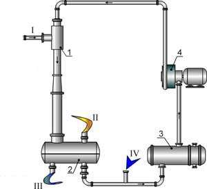 jet compression system